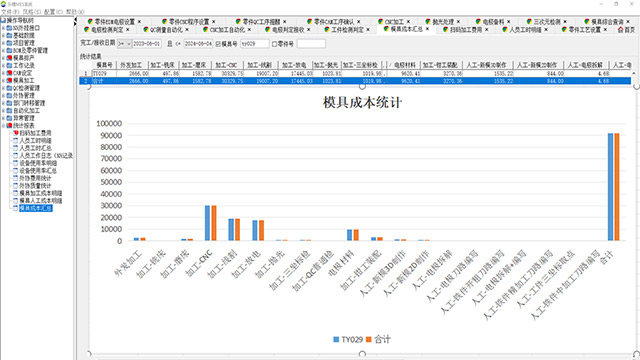 全制程统计报表自动生成