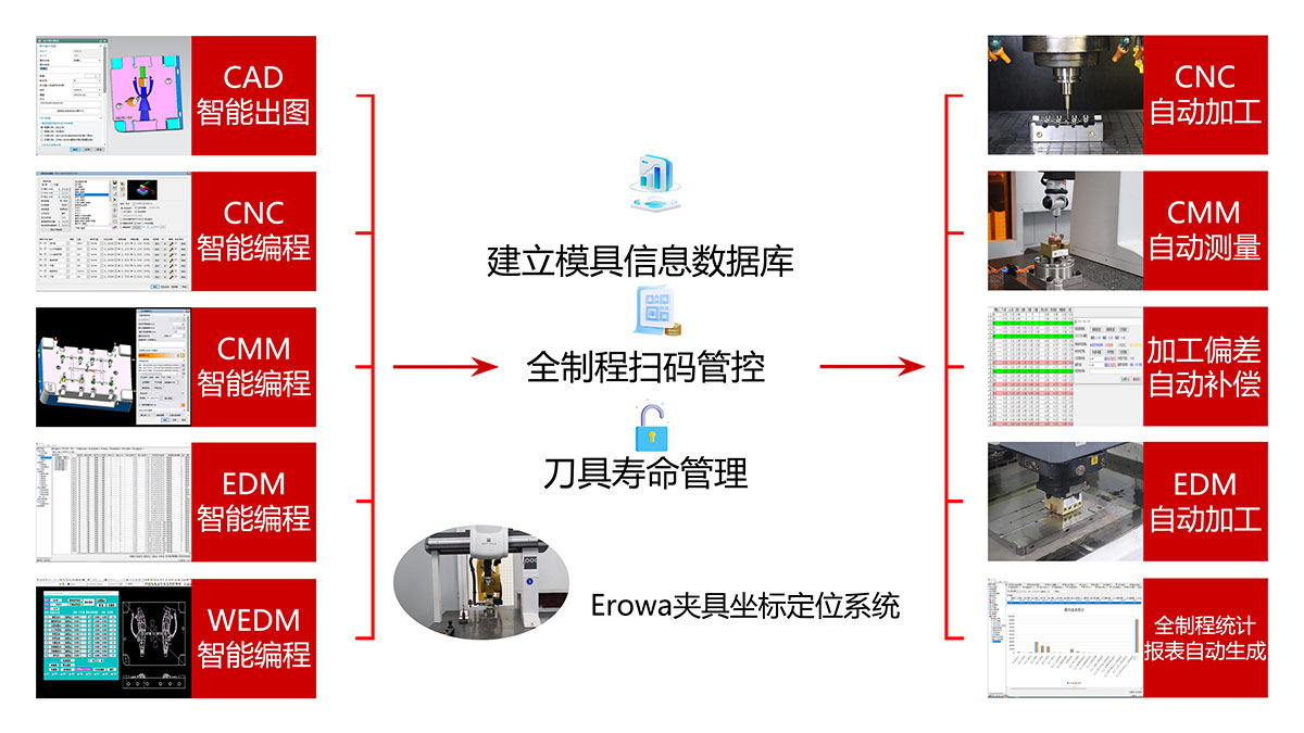 MES模具管理系统